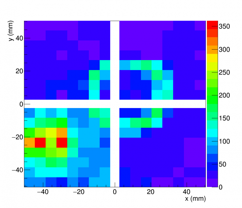 Modular Ring Imaging Cherenkov Detector (mRICH) - EIC-eRD14