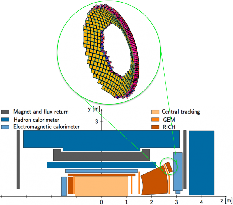 Modular Ring Imaging Cherenkov Detector (mRICH) - EIC-eRD14