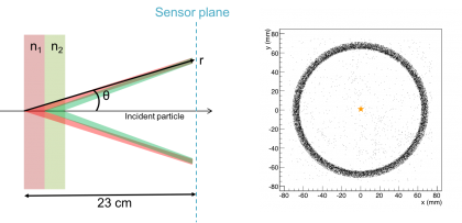 Single 9 GeV/c pion simulation