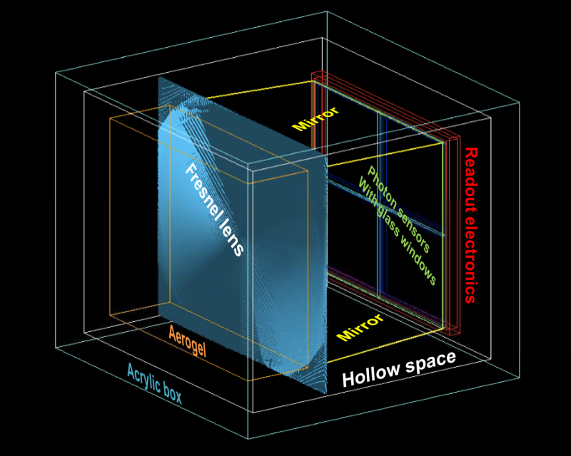 Modular Ring Imaging Cherenkov Detector (mRICH) - EIC-eRD14