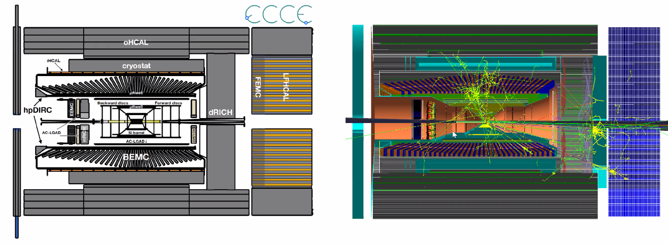 mRICH Detector Array in ECCE EIC Detector Design